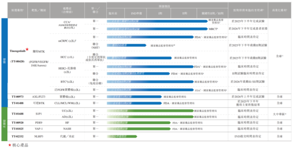 中国股票配资网平台 上半年营收为0，亏损1.23亿元，药捷安康股价一天大涨77%，市值达764亿港元